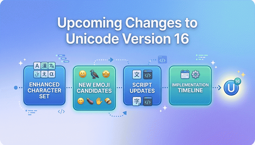unicode 16 changes